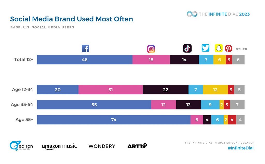 Les 14 meilleurs outils d'analyse des réseaux sociaux pour un reporting plus pertinent en 2025